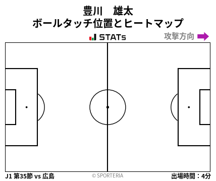 ヒートマップ - 豊川　雄太