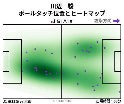 ヒートマップ - 川辺　駿