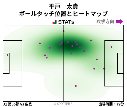 ヒートマップ - 平戸　太貴