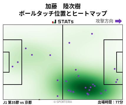 ヒートマップ - 加藤　陸次樹