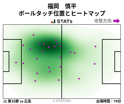 ヒートマップ - 福岡　慎平