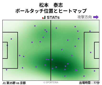 ヒートマップ - 松本　泰志