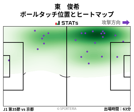 ヒートマップ - 東　俊希
