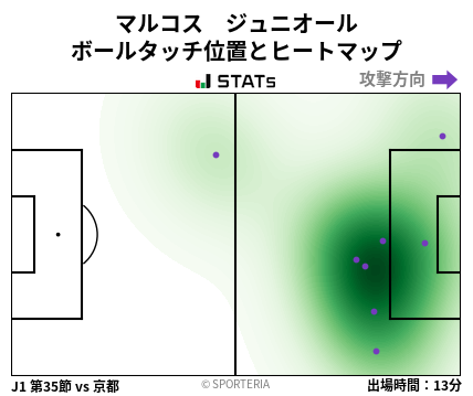 ヒートマップ - マルコス　ジュニオール