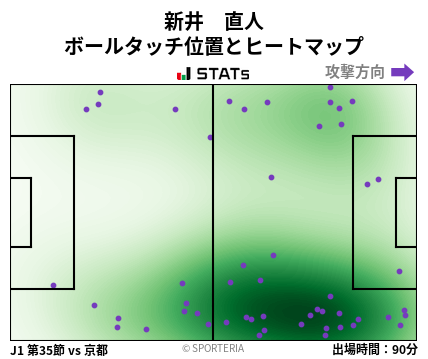 ヒートマップ - 新井　直人