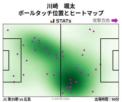 ヒートマップ - 川崎　颯太