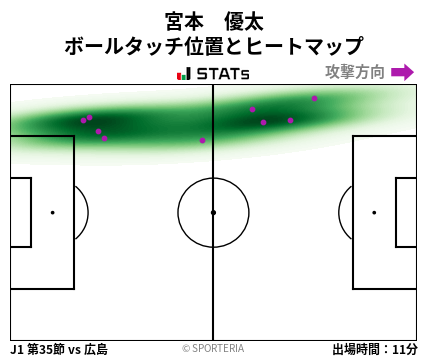 ヒートマップ - 宮本　優太