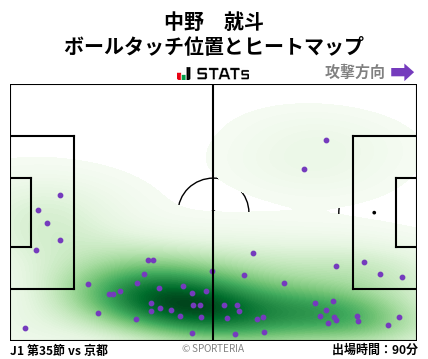 ヒートマップ - 中野　就斗