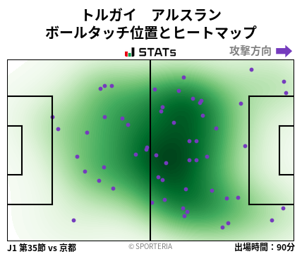 ヒートマップ - トルガイ　アルスラン