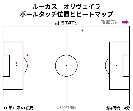 ヒートマップ - ルーカス　オリヴェイラ