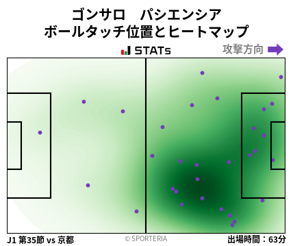 ヒートマップ - ゴンサロ　パシエンシア