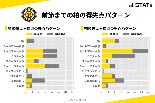 得失点パターン