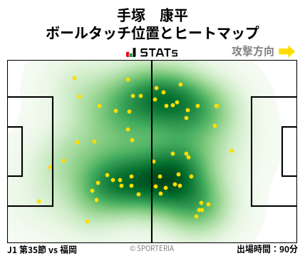 ヒートマップ - 手塚　康平