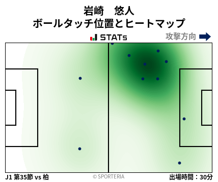 ヒートマップ - 岩崎　悠人