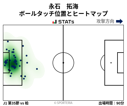 ヒートマップ - 永石　拓海