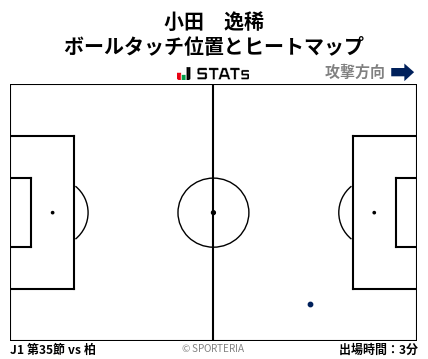 ヒートマップ - 小田　逸稀