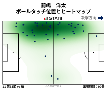 ヒートマップ - 前嶋　洋太