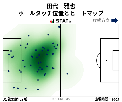ヒートマップ - 田代　雅也