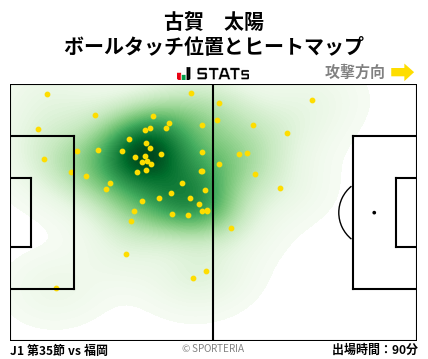 ヒートマップ - 古賀　太陽