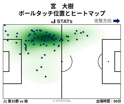 ヒートマップ - 宮　大樹