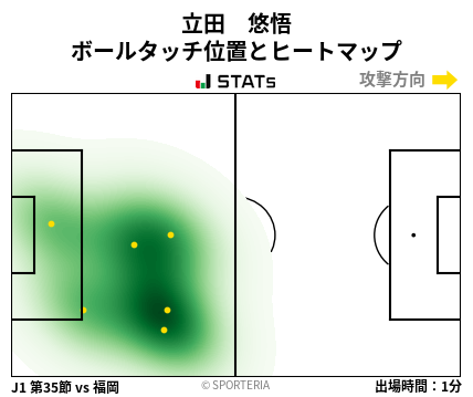 ヒートマップ - 立田　悠悟