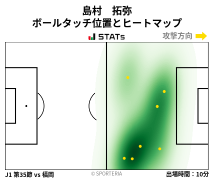 ヒートマップ - 島村　拓弥