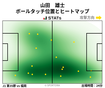 ヒートマップ - 山田　雄士