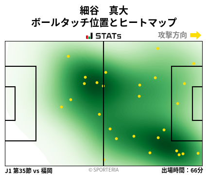 ヒートマップ - 細谷　真大
