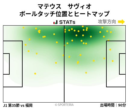 ヒートマップ - マテウス　サヴィオ