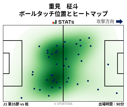 ヒートマップ - 重見　柾斗