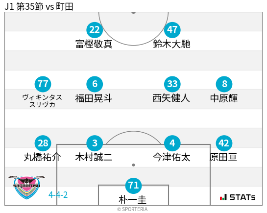 フォーメーション図