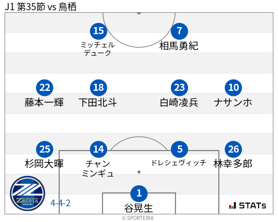 フォーメーション図