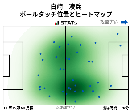 ヒートマップ - 白崎　凌兵