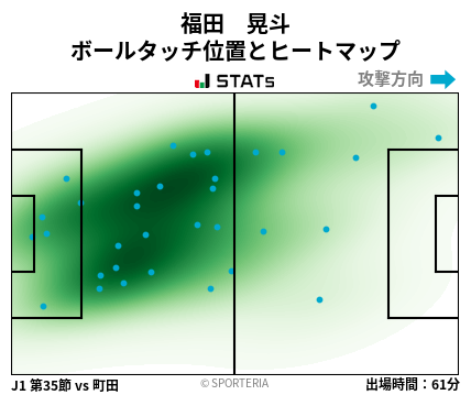 ヒートマップ - 福田　晃斗