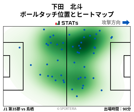 ヒートマップ - 下田　北斗