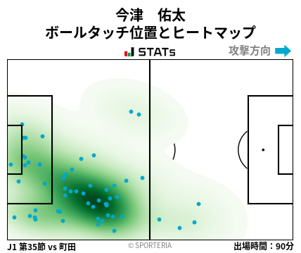 ヒートマップ - 今津　佑太