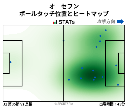 ヒートマップ - オ　セフン