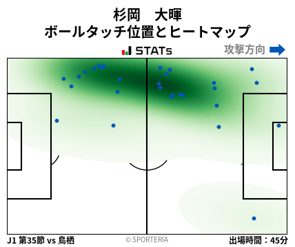 ヒートマップ - 杉岡　大暉