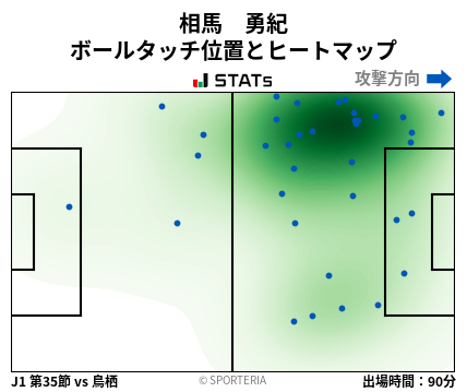 ヒートマップ - 相馬　勇紀