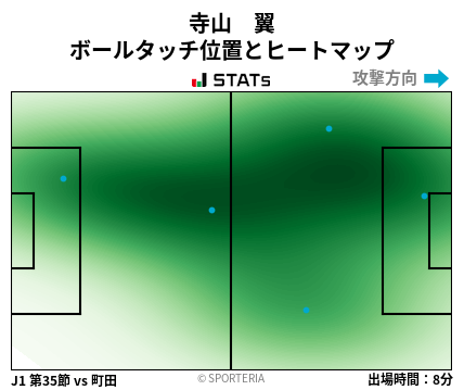 ヒートマップ - 寺山　翼