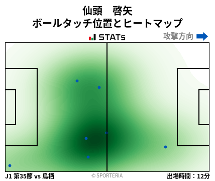 ヒートマップ - 仙頭　啓矢