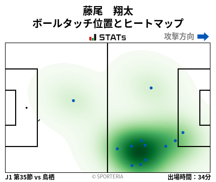 ヒートマップ - 藤尾　翔太