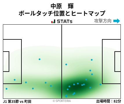 ヒートマップ - 中原　輝