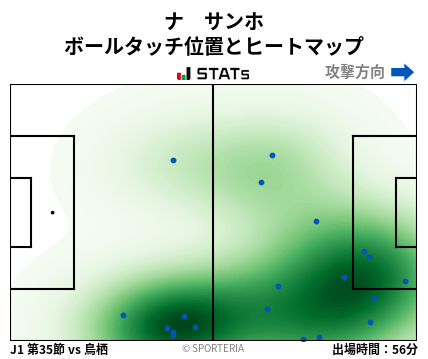 ヒートマップ - ナ　サンホ