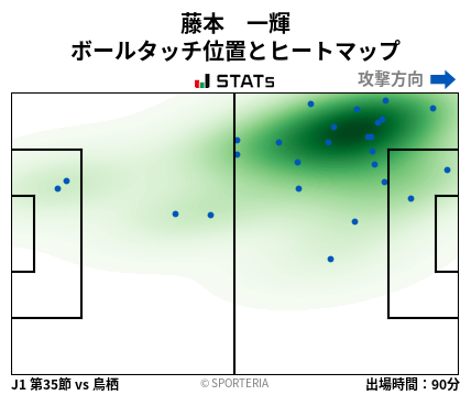 ヒートマップ - 藤本　一輝