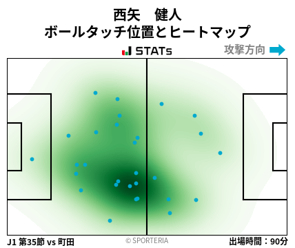 ヒートマップ - 西矢　健人
