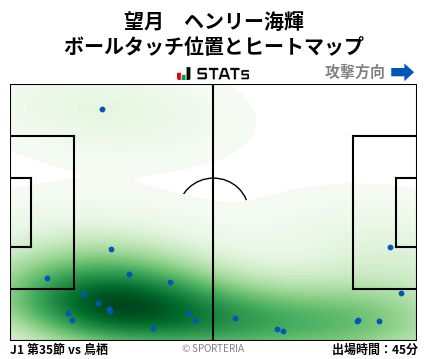 ヒートマップ - 望月　ヘンリー海輝