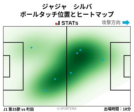 ヒートマップ - ジャジャ　シルバ
