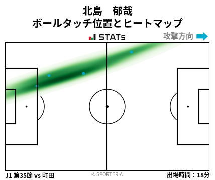 ヒートマップ - 北島　郁哉