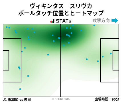 ヒートマップ - ヴィキンタス　スリヴカ